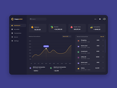 Finance Dashboard dashboard ui