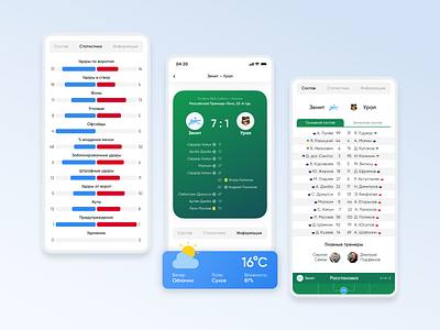 Football statistics App ⚽ app clean design flat football minimal minimalism statistic statistics typography ui ux