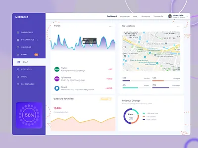 Statics Dashboard design ui