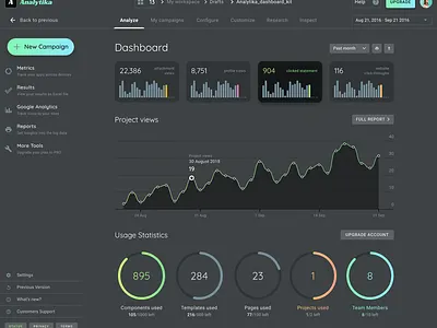 Figma Material Dashboard UI kit & Design system admin app charts dashboard design design system desktop figma material mobile templates ui ui kit web
