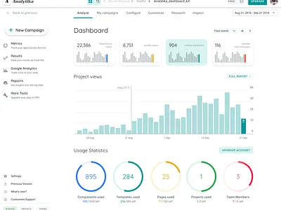 Figma Material Dashboard UI kit & Design system admin android app charts dashboard design design system desktop figma material mobile templates ui ui kit web