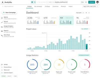 Figma Material Dashboard UI kit & Design system admin android app charts dashboard design design system desktop figma material mobile templates ui ui kit web