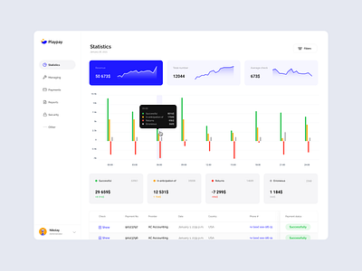 Dashboard for Playpay cards clean dashboard graphics payments statistics table webdesign