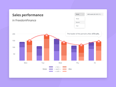 Sales Performance Concept, Design Challenge challenge chart design uiuxdesign