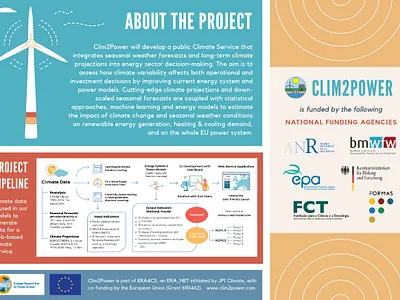 Clim2Power Flyer: Back climate flyer