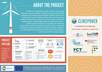Clim2Power Flyer: Back climate flyer