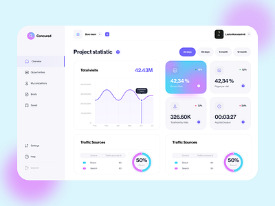 AI Web Dashboard analytics dashboard dashboard design dashboard template dashboard ui design project projectstatistic sources statistic team teamwork ui ux