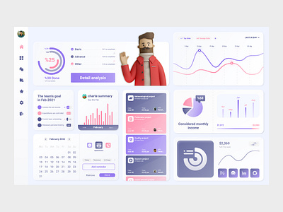 Admin Panel admin panel dashboard dashboard ui panel ui design uiux user experience user interface ux design