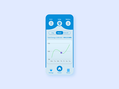 DailyUI::021 Home Monitoring Dashboard #DailyUI design ui