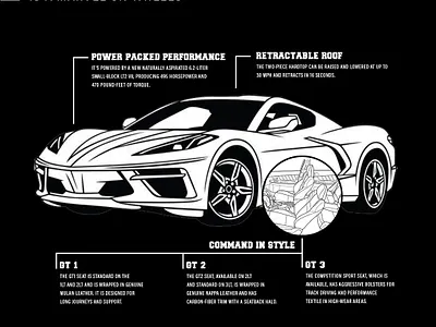 2021 C8 Corvette 2021 c8 corvette 2021 c8 corvette branding chevroletcars design katy westsidechevrolet