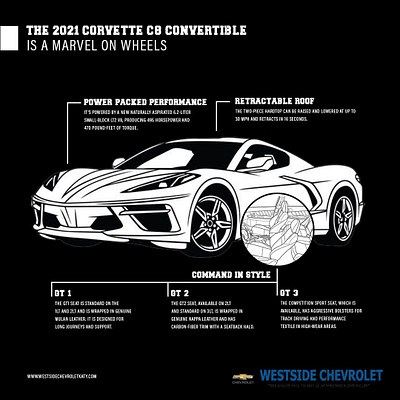 2021 C8 Corvette 2021 c8 corvette 2021 c8 corvette branding chevroletcars design katy westsidechevrolet