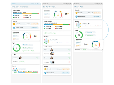 Boards board card design epic icons milestones product design project management system design ui ux