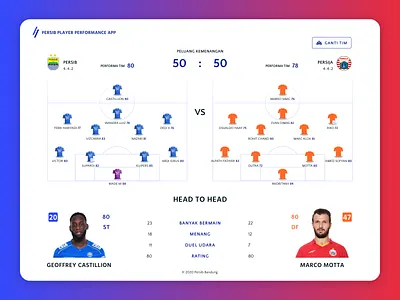 Persib - Player Performance App Squad Comparison blue clean design clean ui comparison design figma football football app football club soccer soccer app sports sports design statistical analysis services statistics ui ux web web design website design