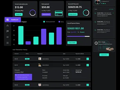 Dashboard - Dark Theme dark dark app dark theme dark ui dashboad dashboard dashboard app dashboard design dashboard ui