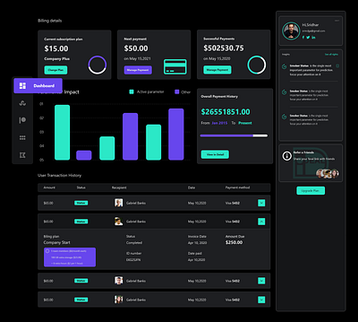 Dashboard - Dark Theme dark dark app dark theme dark ui dashboad dashboard dashboard app dashboard design dashboard ui