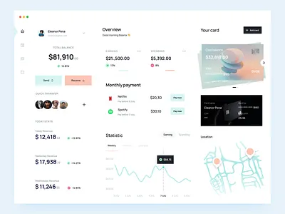 Dashboard Design: SaasLand Product Template bank card banking credit card dashboard dashboard ui design digital banking finance fintech graph pay payment product product design product ui saas ui wallet