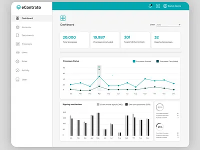 Documents & Processes Dashboard backoffice chart dashboard documents ui ux