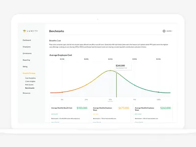 Healthcare Benchmarks analytics benchmark healthcare