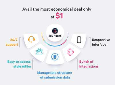 Bit Form Features $1 bit app bit form bitform bitpress deal economical logo features features page form form builder integration only 1 responsive style submission data support wordpress form wordpress form builder