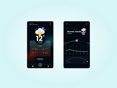 Weather app design designer dribbbleweeklywarmup figma freelancer uidesign uiux userinterface uxui weather app