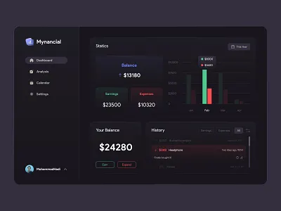 Financial Management Dashboard Design chart concept dark dashboad financial web website
