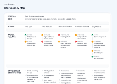 User Journey Map accessibility feelings flow ingat persona process sample template user experience user journey user research ux