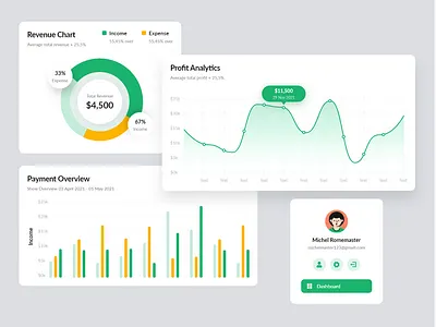 Business analytics dashboard cards bar chart business business card cards ui chart design creative dashboard dashboard design dashboard ui graphic ui ui ux ui design uidesign uiux ux ux ui ux design uxdesign uxui