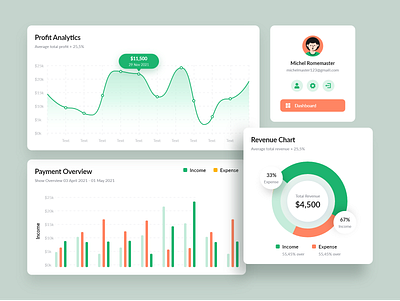 Business analytics cards bar chart card cards ui creative dashboard dashboard design dashboard template dashboard ui graphic green orange pie chart ui ui ux ui design uidesign uiux ux