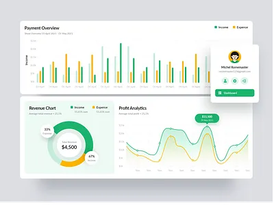 Business analytics dashboard UI design Concept bar bar chart dashboad dashboard design dashboard template dashboard ui dashboard ui design dashboard ui kit graph pie chart pie charts ui ui ux ui design uidesign uiux ux ui ux design uxdesign