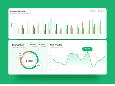 Dashboard Ui design concept creative daily ui dailyui dashboad dashboard design dashboard template dashboard ui dashboard ui kit ui ui ux ui design uidesign uiux ux ux ui uxui web web design webdesign website