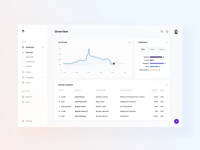 Apex Dashboard app bndigital chart concept dashboard data design navigation overview ui user experience user interface ux web web layout