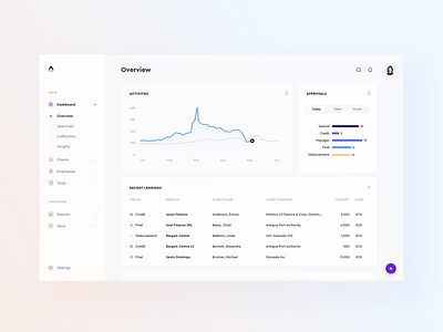 Apex Dashboard app bndigital chart concept dashboard data design navigation overview ui user experience user interface ux web web layout