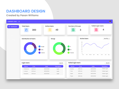 Dashboard Design background colorful design illustrator mockup simple ui unique ux xd