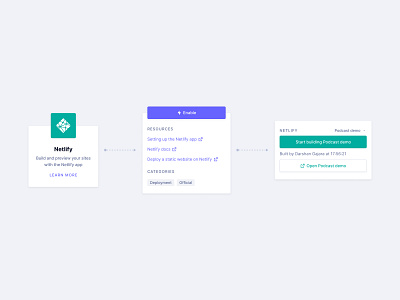 Netlify Integration – GraphCMS about page cms form integration inter netlify web app widgets