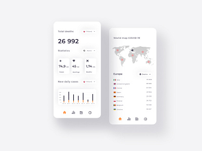 Covid 19 Statistics - app concept app app design clean clean ui concept covid figma mobile mobile app pandemy product prototype ui uiux whitespace