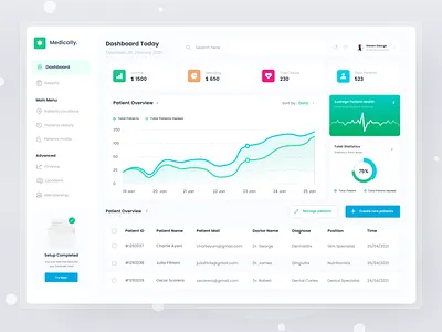 Medically Dashboard app branding design illustration logo minimal ui ux vector web website