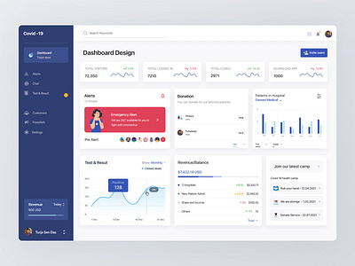 Covid 19 Dashboard 2021 branding dahboard dashboard design dashboard design template design dribbble dribbble bert dersigner dribbble bert dersigner homepage homepage design landing page turjadesign web design webdesign website website design