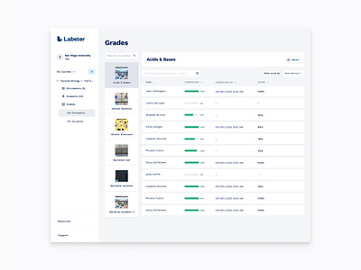 My Labster - Grades app design flat ui ux vector web website