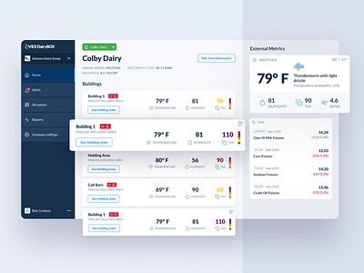 DairyBOS agtech app app design chart design charts dairy dashboard dashboard ui interface mockup portfolio product design responsive ui ux user experience ux web