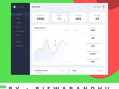 Dev Dashboard banner design branding dashboard design illustration logo software template ui uiux design