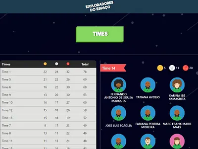 Project Leroy #2 app gamification system training ui uiux ux