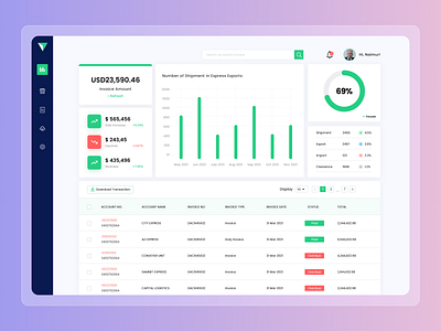 Finance Dashboard Design clean courier dashboard dashboard design dashboard template dashboard ui erp finance ui ui design web