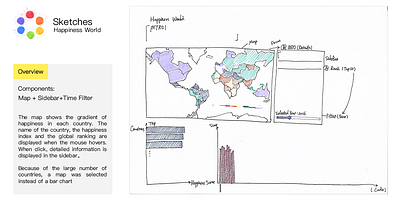 D3-sketch d3js visualisation