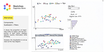 sketch2 d3js visualisation