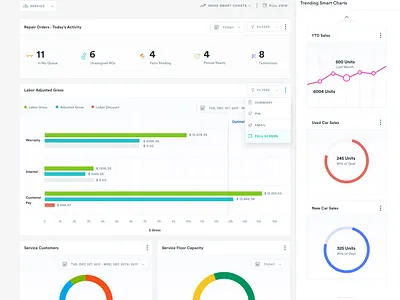 Tekion Service Dashboard analytics application brand chart clean clean ui dashboard framework grid interaction layout minimal product design productdesign typogaphy uidesign uiux user experience visualization web app design