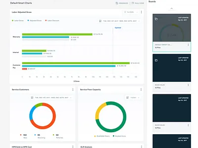 My Pinboards analytics analytics chart cards cards ui clean clean ui dashboard dashboard app dashboard ui framework layoutdesign minimal minimalist panels product product design uidesign uiux uxdesign