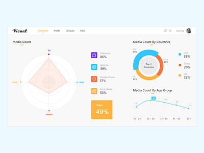 Dashboard app card chart dashboad dashboard ui graph line minimalist ui uiux ux web