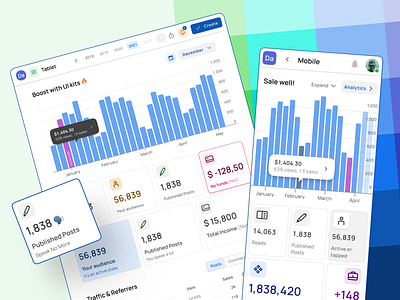 Material X bar charts dashboard template app bar bars charts dashboard design figma material mobile tablet templates ui ui kit