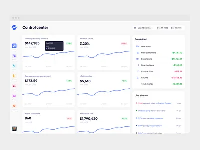 Baremetrics · Control center analytics analytics chart baremetrics card chart design graph ui ux widget