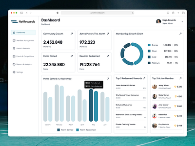 NetRewards - Loyalty Club Dashboard 2025 badminton chart dashboard design lightmode loyalty minimalist modern reward summary trend ui